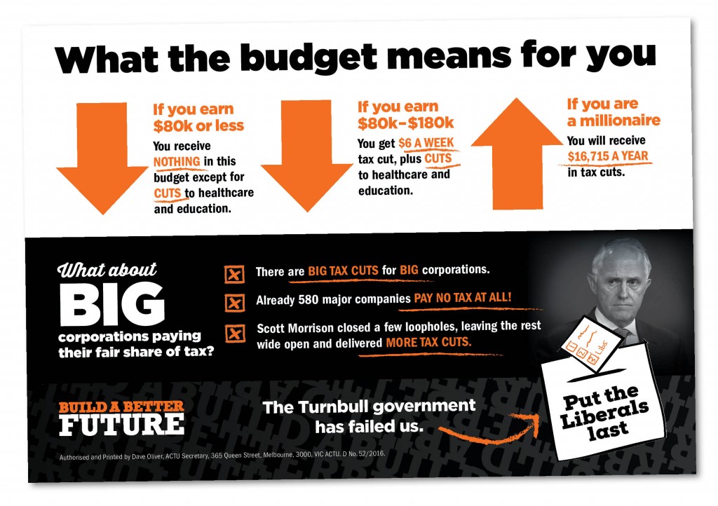 Budget Poster
